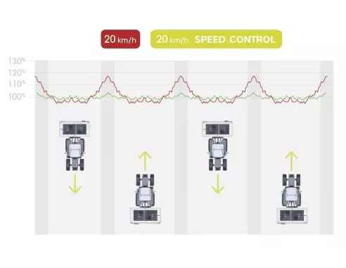 Distributeur à engrais SKY X40