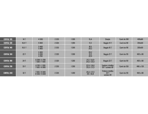 Remorque agricole CORTAL