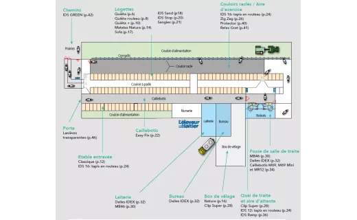 IDS Revêtement d'étable 2