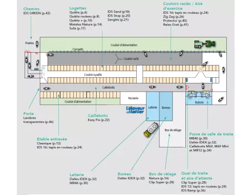 IDS Revêtement d'étable
