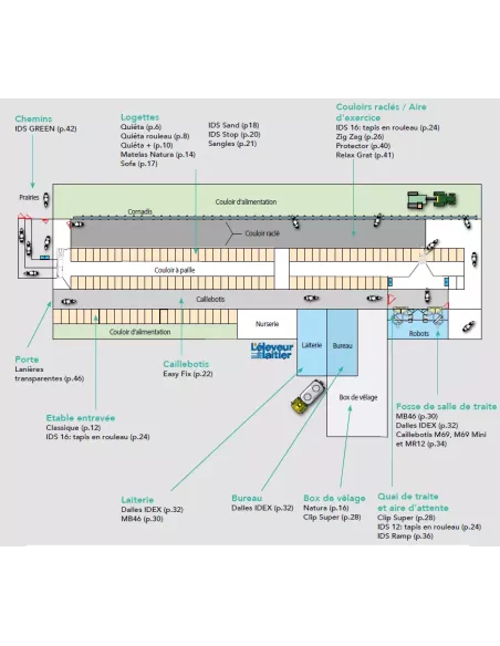 IDS Revêtement d'étable